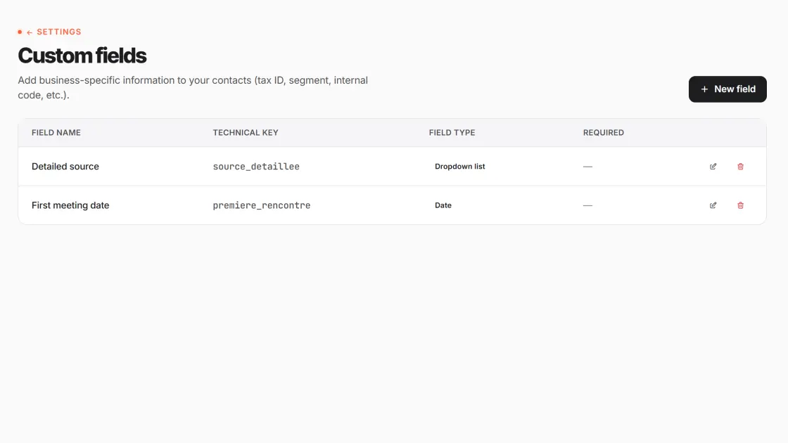 Custom fields — CRM PME product screen
