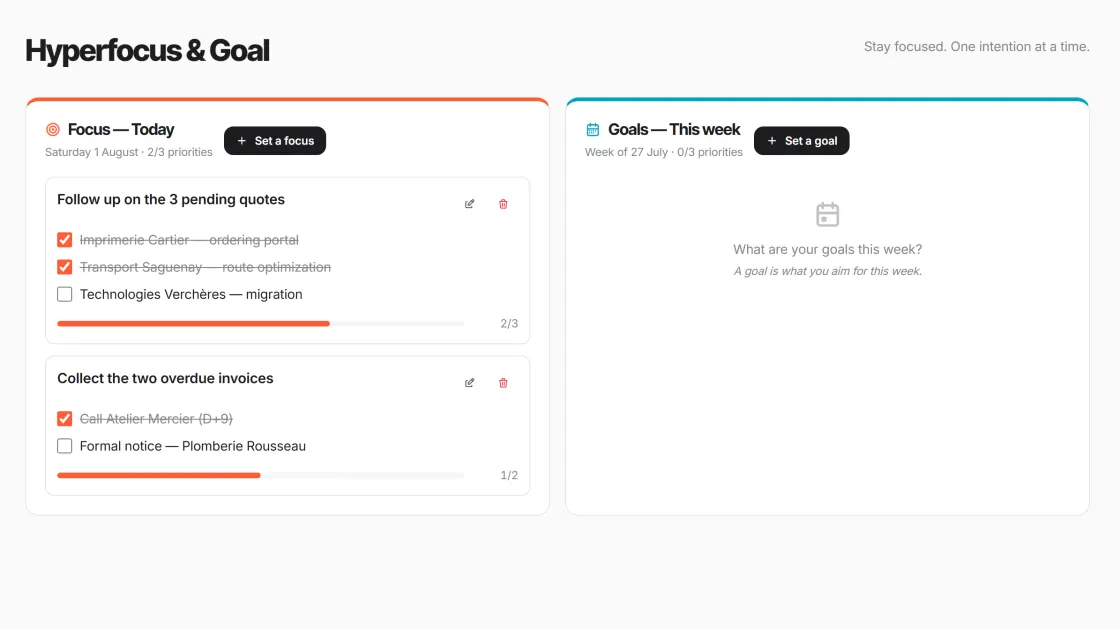 Goals (Hyperfocus) — CRM PME product screen