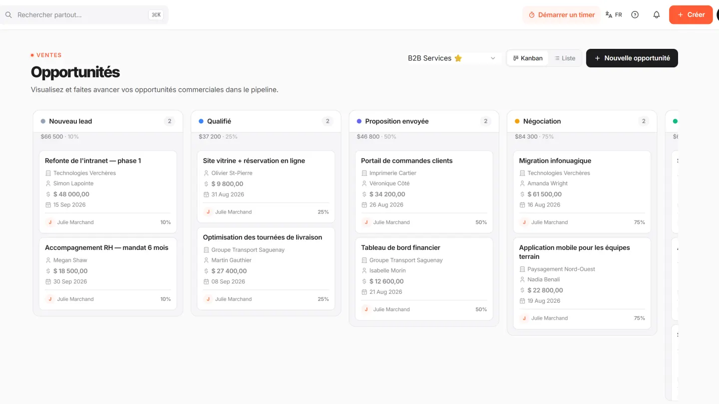 Pipeline kanban du CRM avec des opportunités réparties par étape de vente